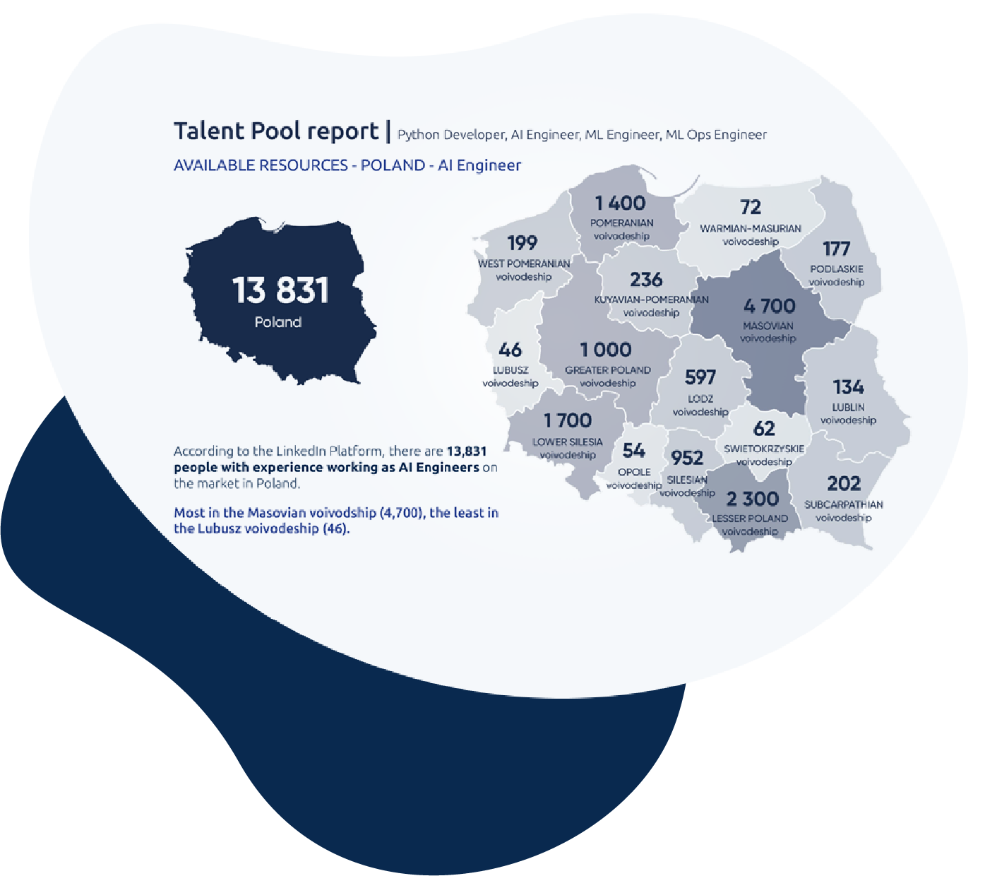 AI talent pool in Poland - report - Recruitment Agency Talent Place