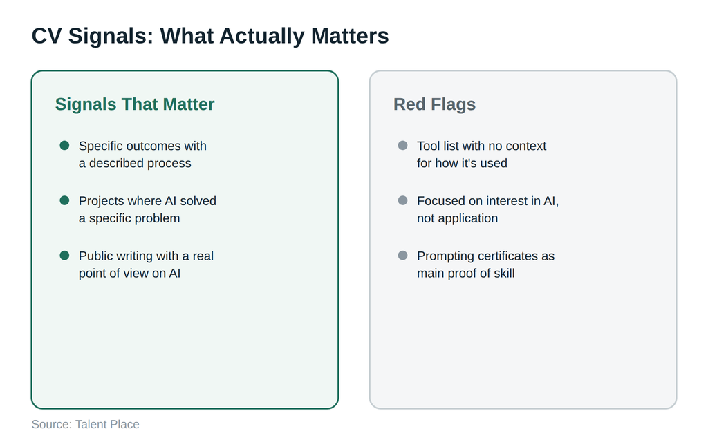 Signals that matter versus red flags on an AI-native recruiter's CV