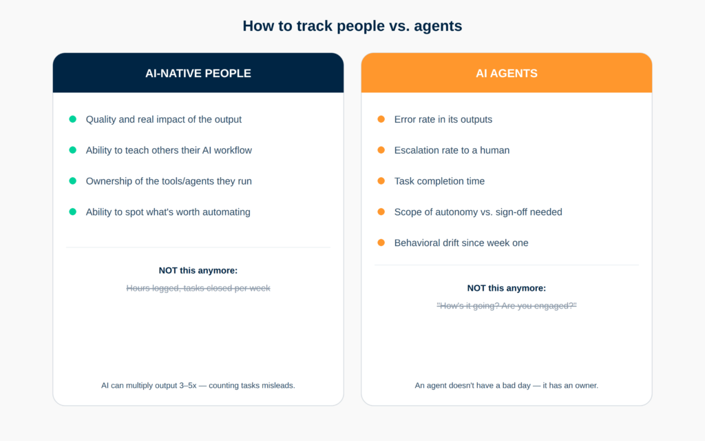 tracking people vs agents