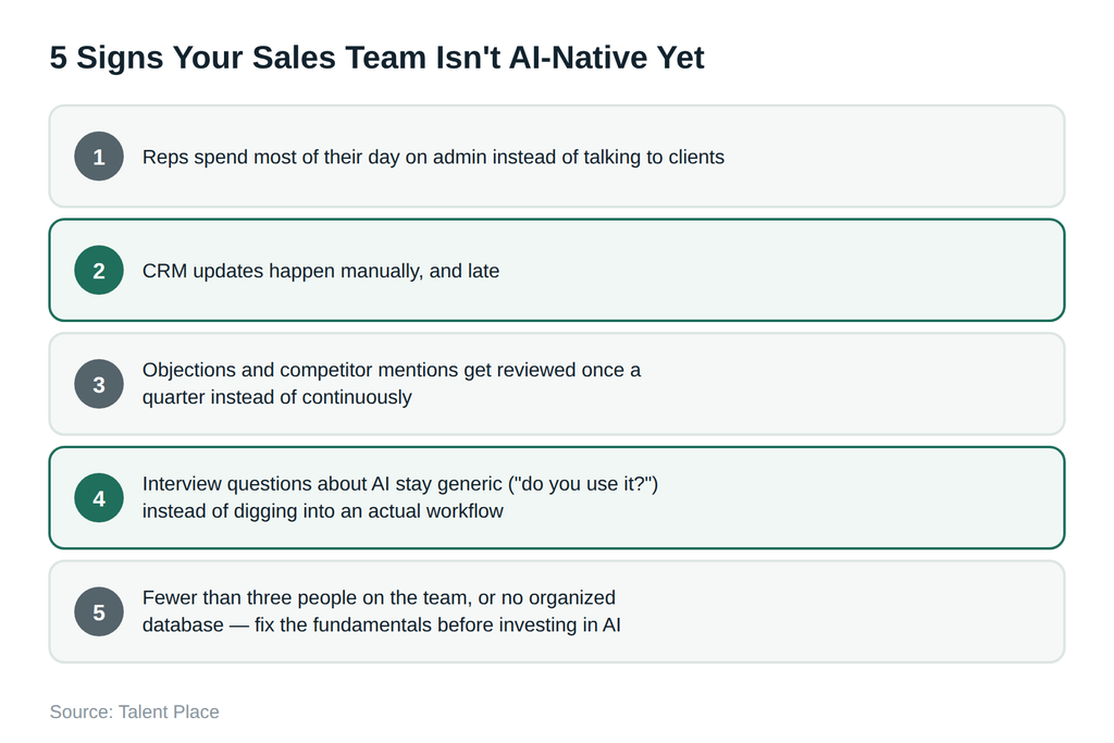 Five signs your sales team isn't AI-native yet