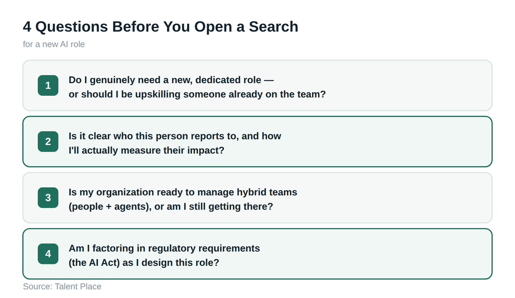 Four questions to answer before opening a search for a new AI role